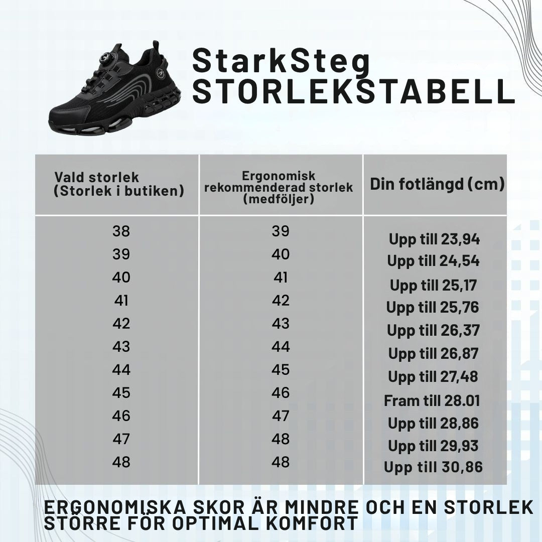 StarkSteg – Skyddsskor som känns som sneakers