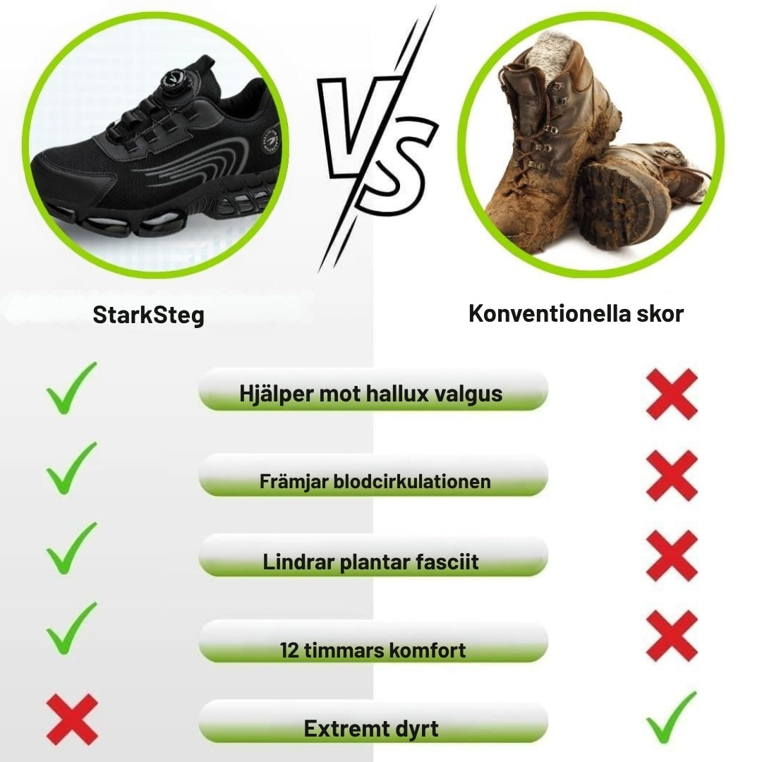 StarkSteg – Skyddsskor som känns som sneakers