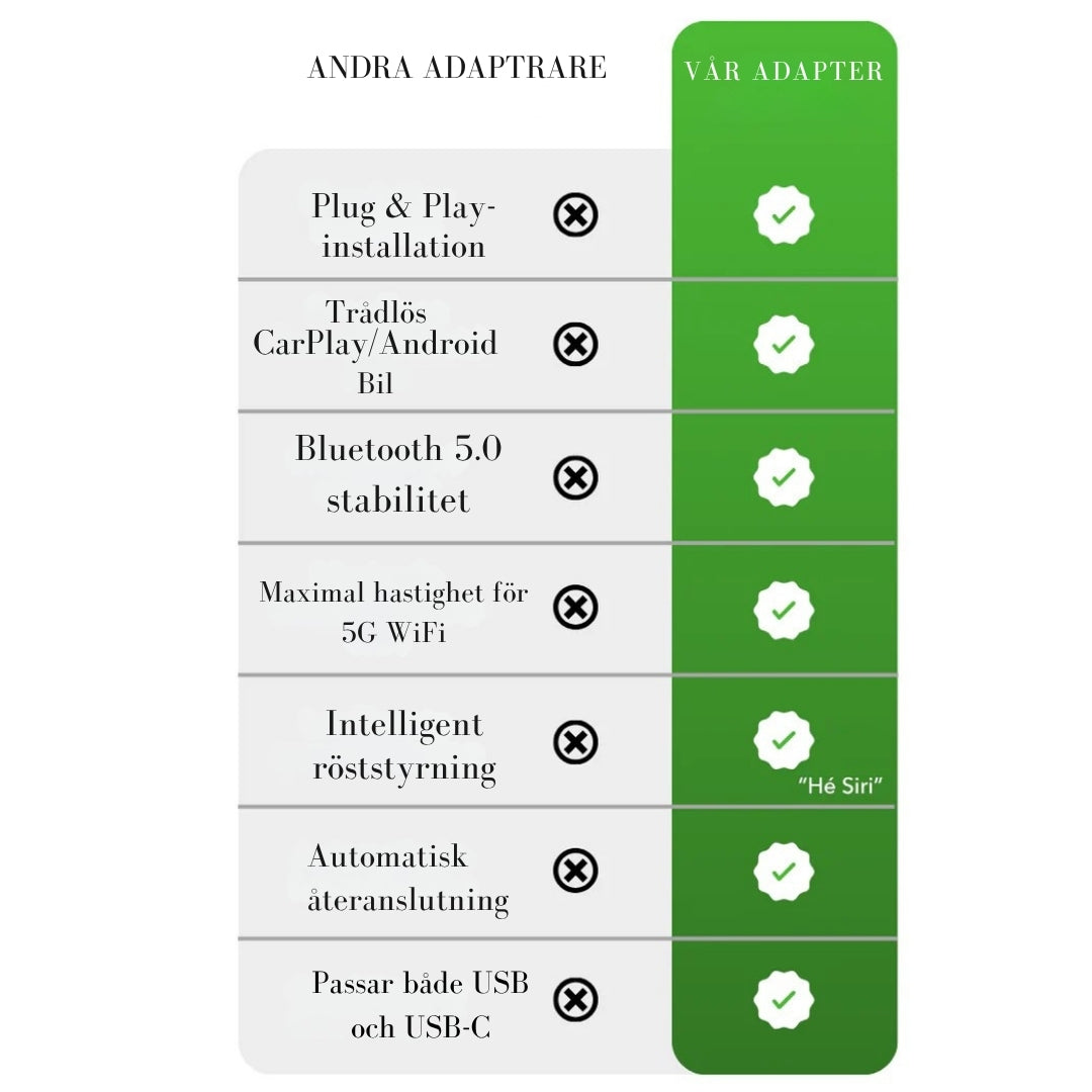 AutoLänk – Gör din CarPlay eller Android Auto helt trådlös