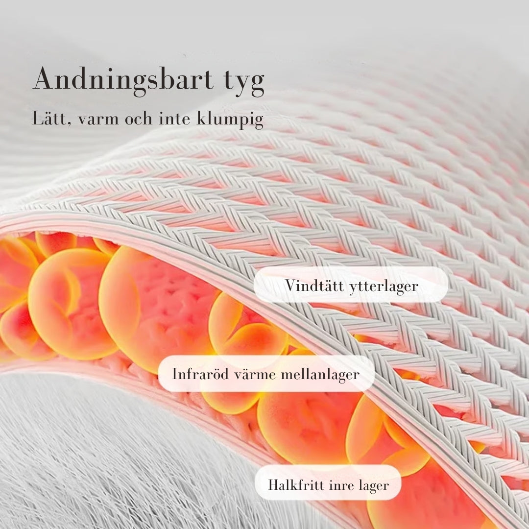 VärmeStöd – Smart värmeterapi för händer och handleder