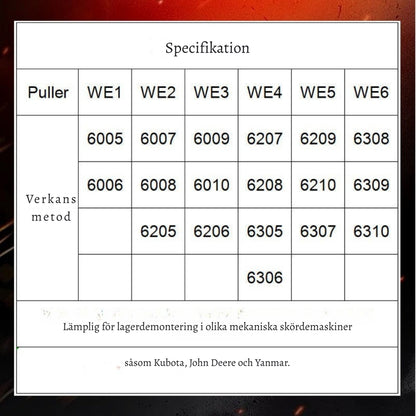 KullagerPro Set – Gör demontering enkel och säker