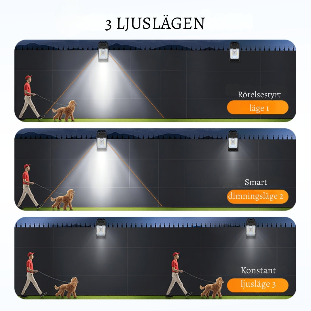 LjusVakt – Säker belysning runt ditt hem utan kablar eller krångel