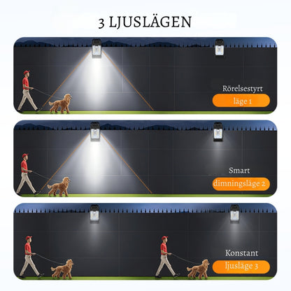 LjusVakt – Säker belysning runt ditt hem utan kablar eller krångel